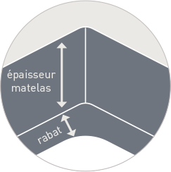 Quelles Dimensions De Draps Choisir Grand Litier